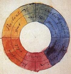 Color Schemes Goethe Farbkreis