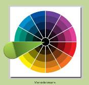 Color Schemes Monochromatic Wheel